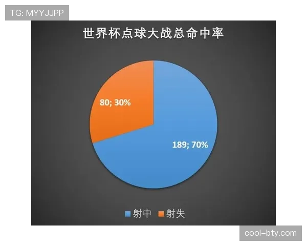 点球击中门框后球出界，规则上如何判定续赛？